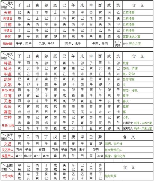 八字神杀表 女杀九夫男杀三妻的八字