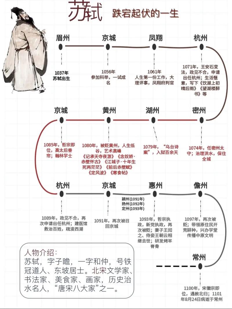 苏轼姻缘的八字特征(苏轼婚姻经历)