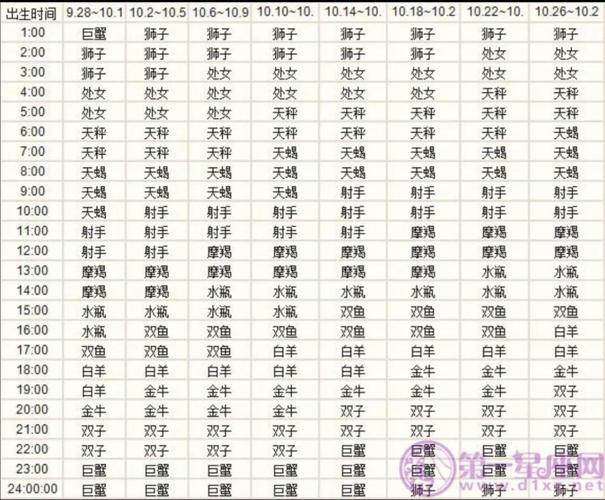 上升天秤嫁给什么星座了 上升天秤家境