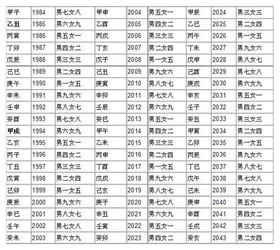 九宫八卦婚姻看哪宫好 九宫八卦风水牌挂厕所