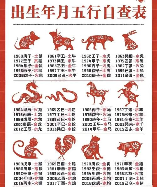 出生五行查询免费算命 1960年出生五行属什么
