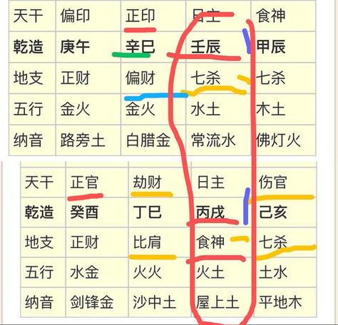 免费八字命盘算命 八字二排命盘