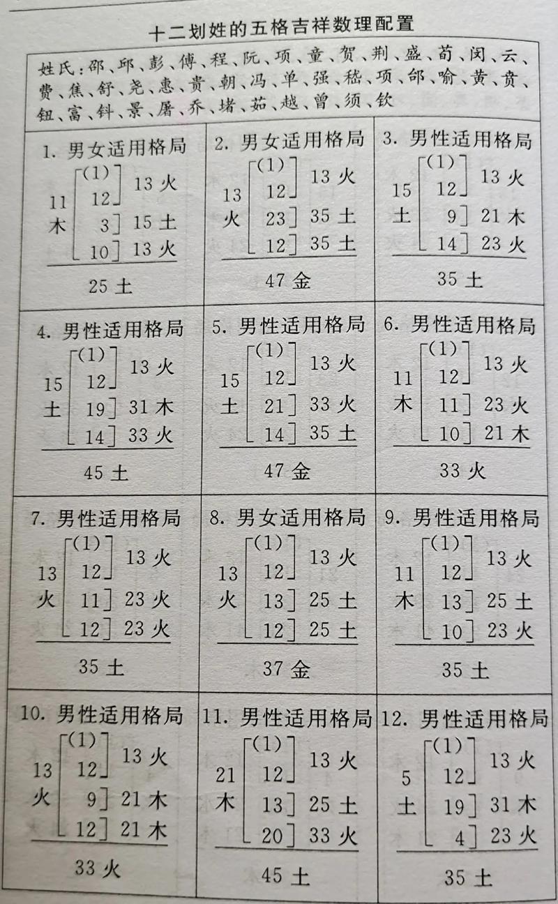 八字五格起名测试打分 八字起名取名宜忌