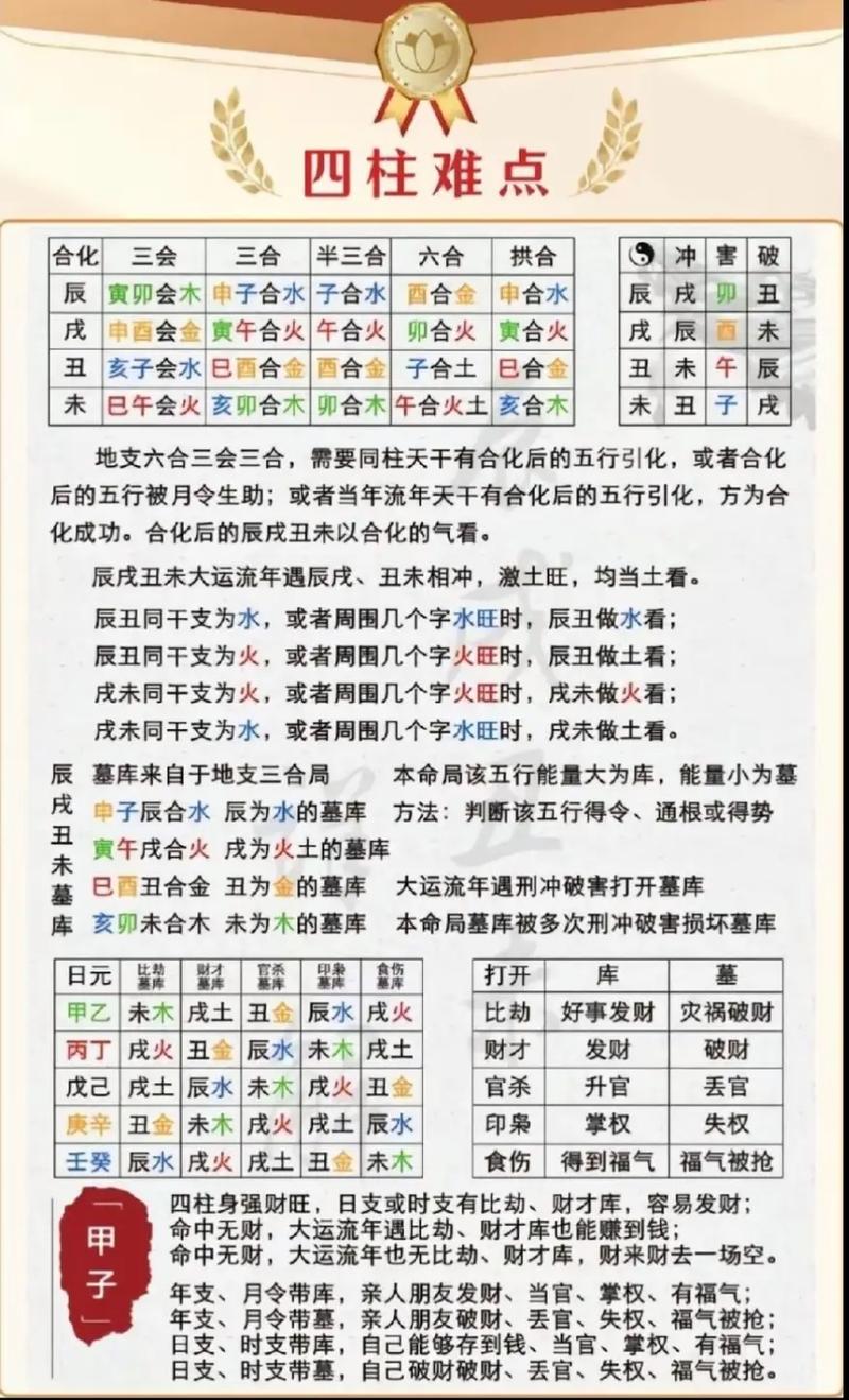 四柱八字起名字打分 八字打分最准确