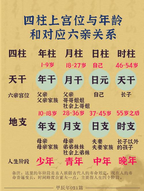 八字算命按虚岁还是周岁 虚岁和周岁有什么区别