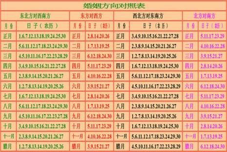 测婚姻八字测试打分 测婚姻免费测试最准