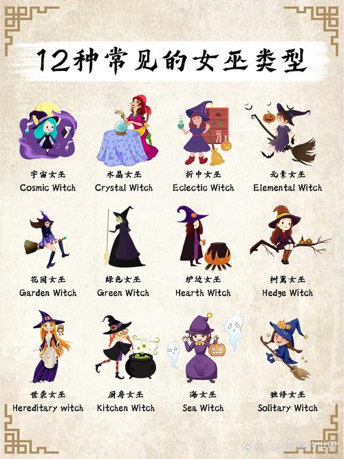 美国巫婆名字配对图表 巫婆名字