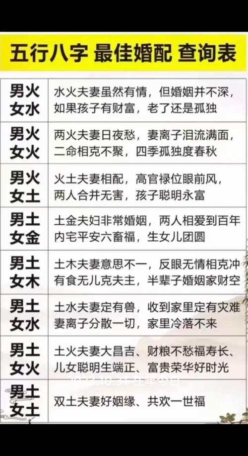 男女八字配对方法表(男女八字配对合不合)