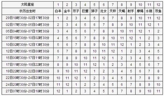 农历5.23月亮星座是什么(农历5月23日的星座)