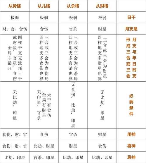算八字打分 算命生辰八字用数学排法