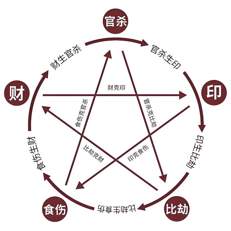 人的八字能不能算命运好坏(八字能算出人的生死吗)