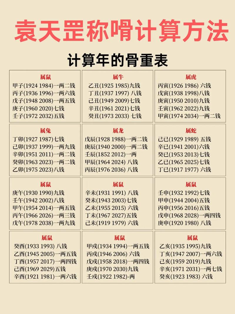 八字打分计算法怎么算 八字起名大全