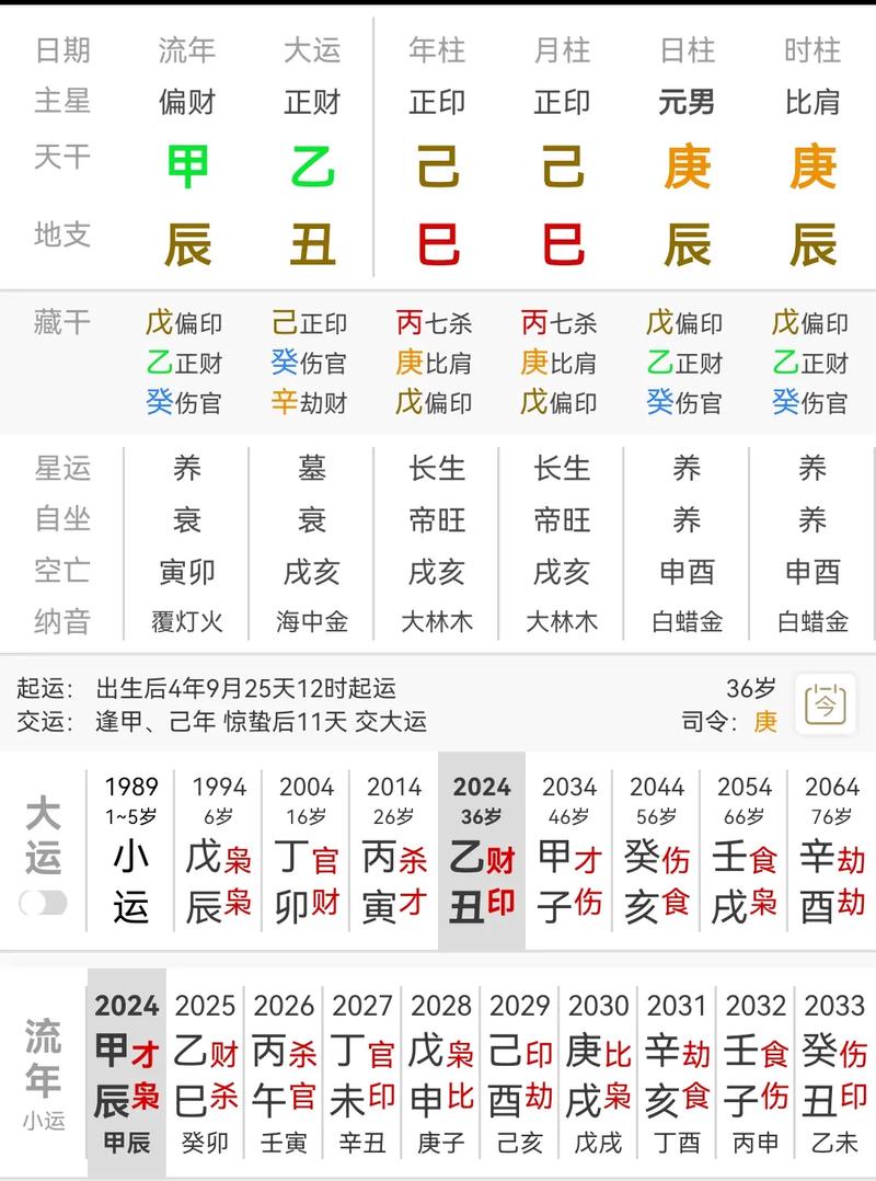 蝴蝶格的八字女人命姻缘 姻缘书测算