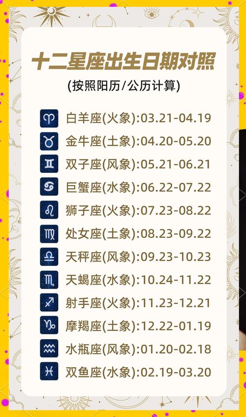 阴历五月十二日星座是什么(阴历5月12日是什么星座女)