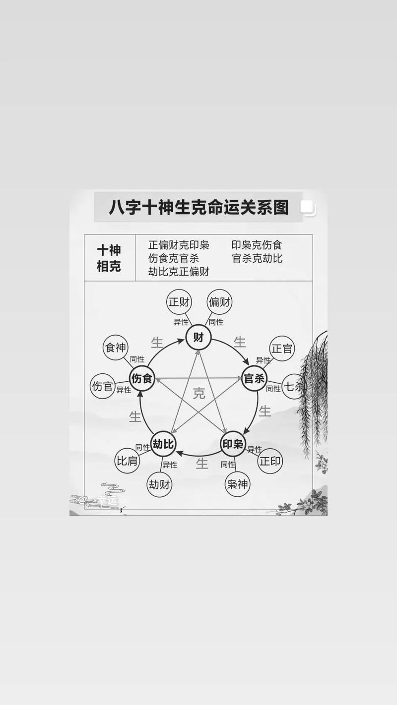 十年大运八字流年运势图 流年十禄详细解释