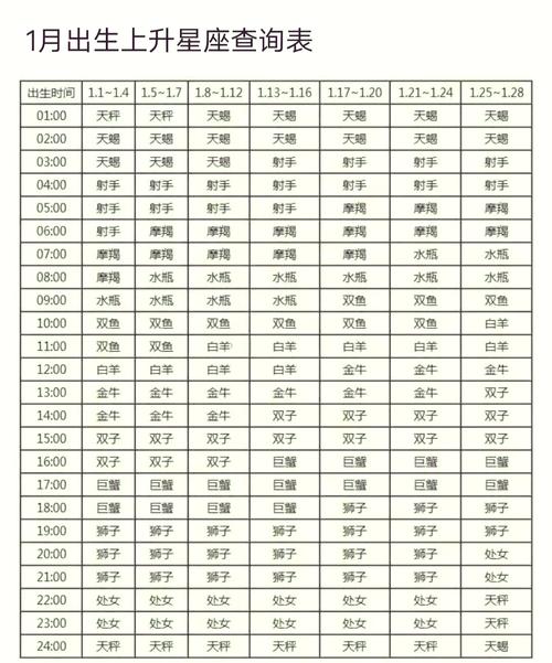 男11月10日是什么星座(11月10日出生的人是什么星座？)