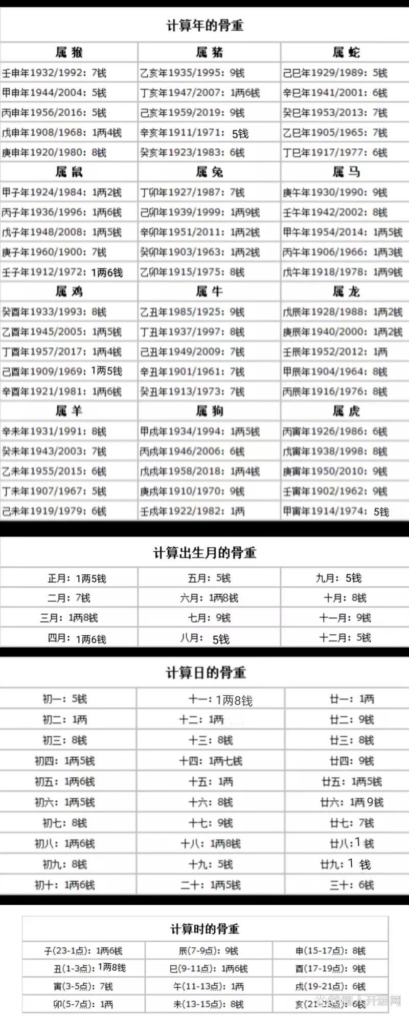 八字秤骨算命 准确的生辰八字算命