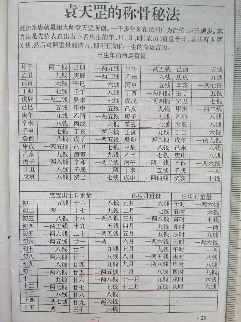 鬼谷子称骨算命几两几钱(鬼谷子算命称骨算命表)