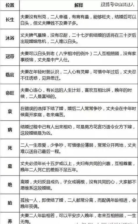 古天乐八字命理婚姻如何 神棍预测古天乐命理