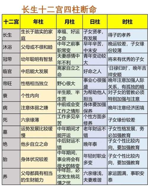 八字四柱十二长生论命运(四柱中十二长生断吉凶法)