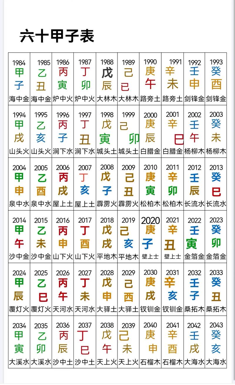 八字流年正财大运劫财 流年劫财正财是什么意思