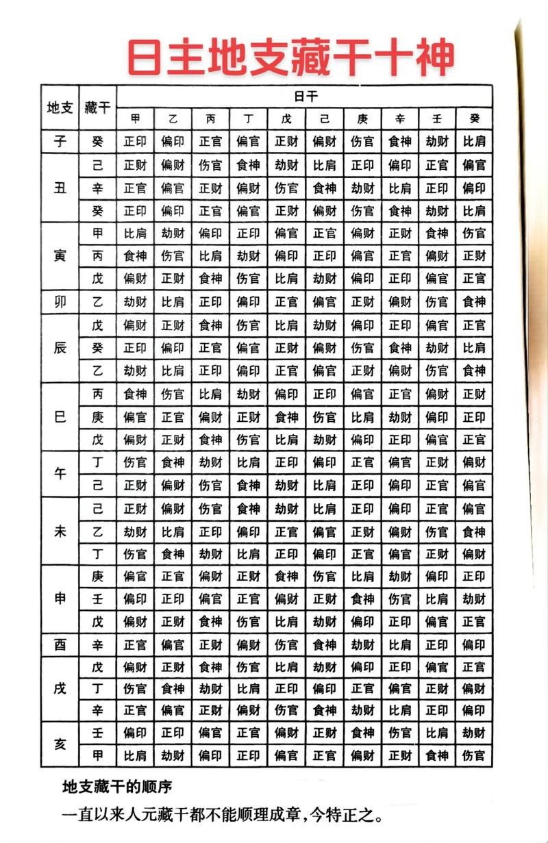 八字地支藏干十神算命术 八字地支藏干查询