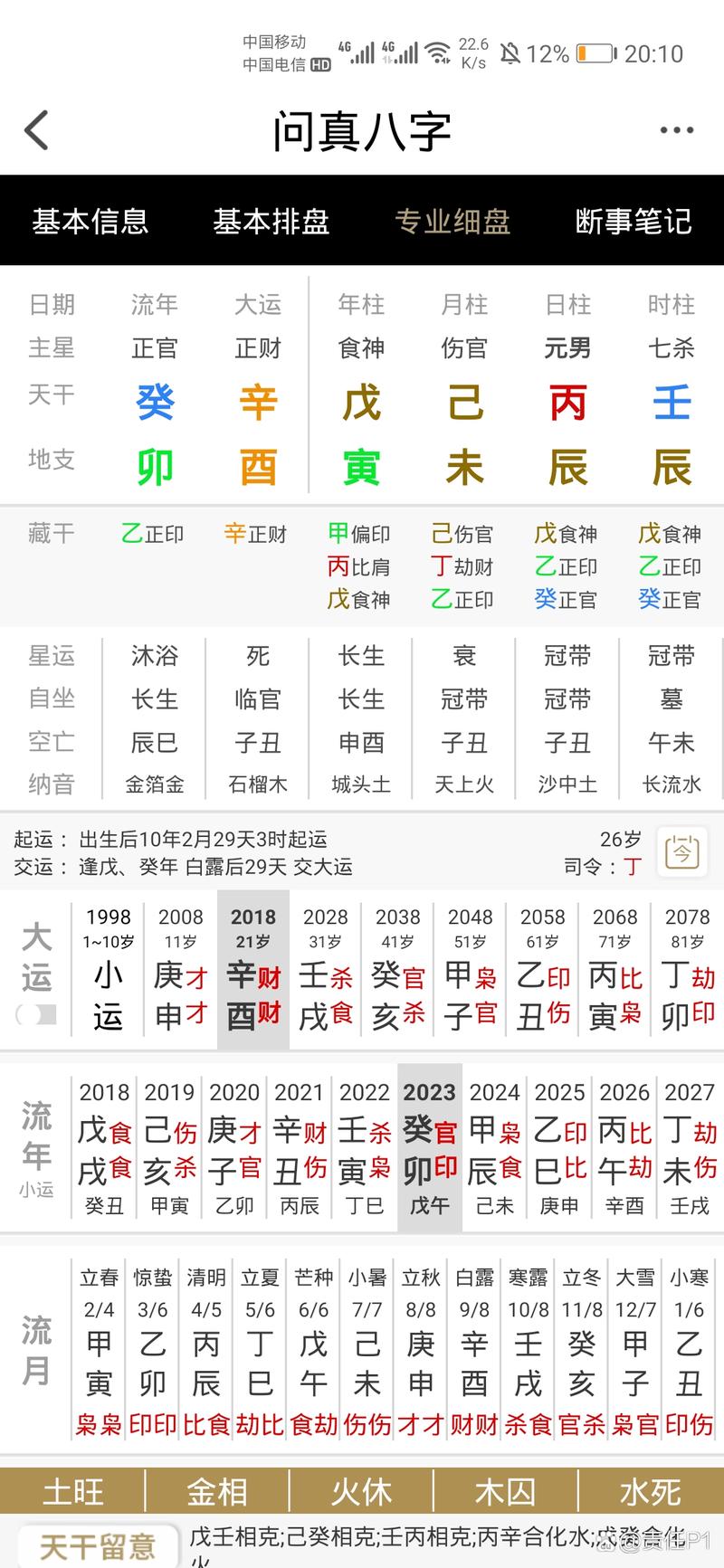 丙寅丁酉戊辰己未八字女命 己未日戊辰时的命运