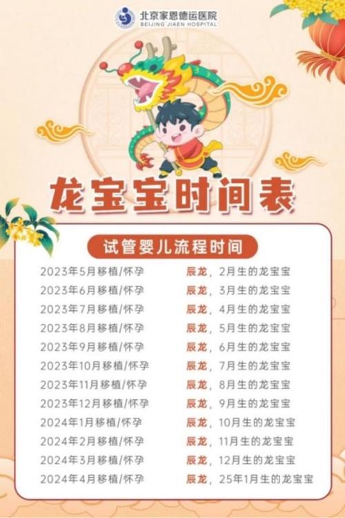 七月生孩子哪天是黄道吉日 7月生孩子的好日子农历