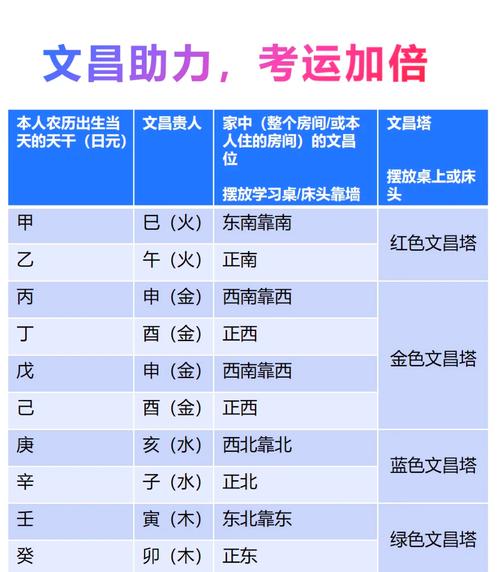 八字带文昌怎么算命(八字带文昌是什么意思百度百科)