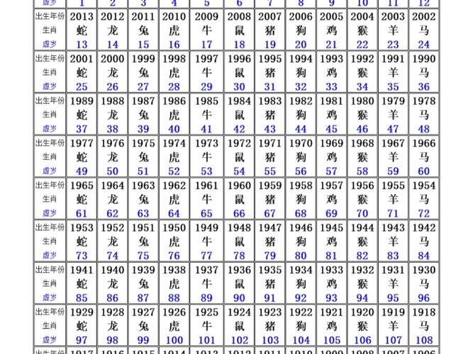 2025年1月生肖吉日表 农历2025年1月生肖排行表