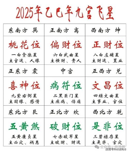 八字算命2025年运程流年(2025年是啥命,五行缺啥)