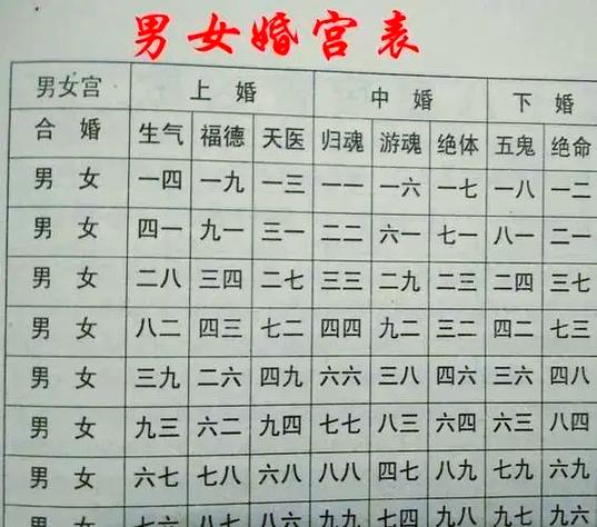 2025年测试八字合婚(八字合婚预测)