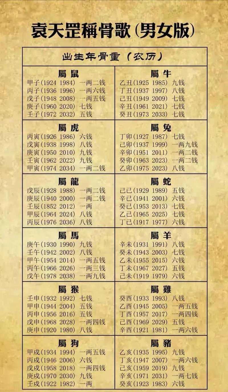 称骨算命3.6两是什么命 称骨算命完整表2000是什么命