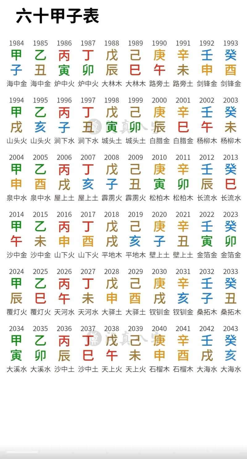 四柱八字免费占卜流年 四柱神煞免费算命网站