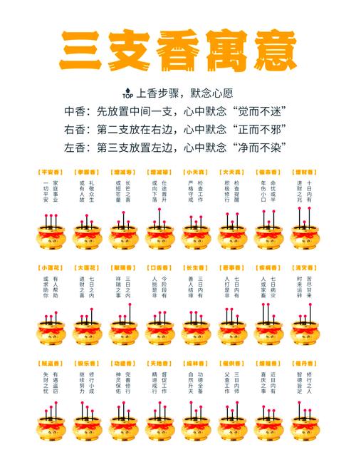 2025年7月份烧香吉日(2021年7月安香火黄道吉日)