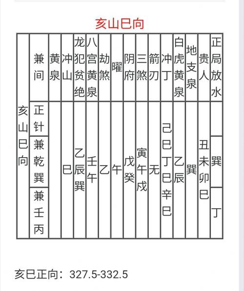 亥山巳向兼壬丙癸卯年安葬吉日(亥山巳向兼壬丙水法与吉凶)