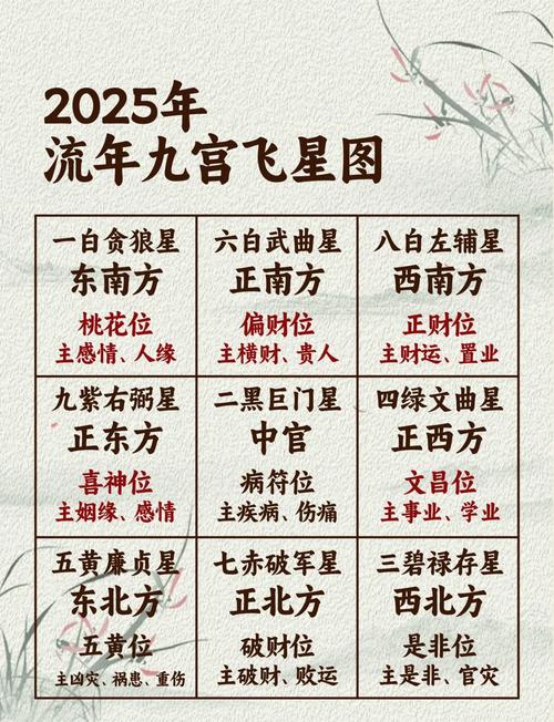 八字算命2025年运势如何看呢(运势2025年运势)