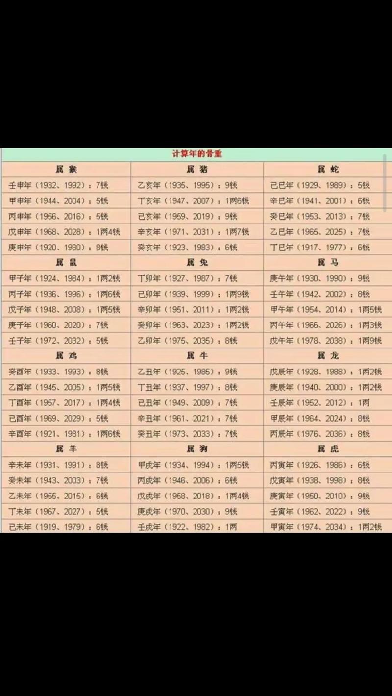 女命称骨算命2两8(女人称骨算命二两8)