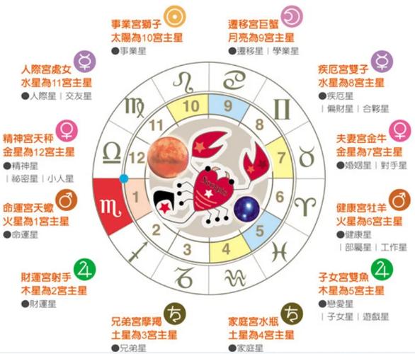 上升星座天蝎座的婚姻(上升天蝎最佳配偶)