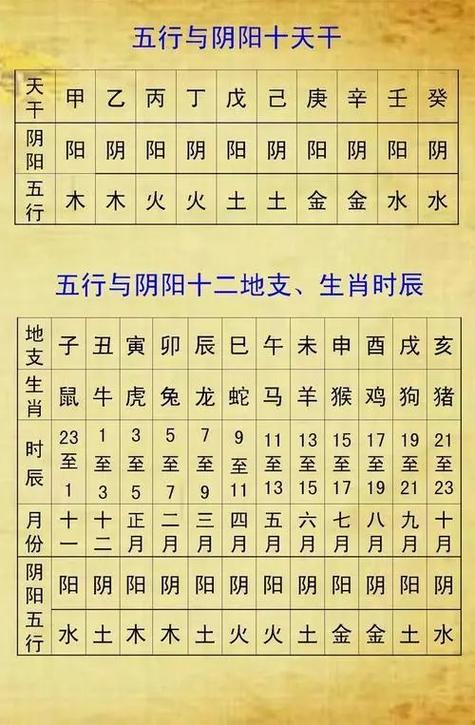用生辰八字算黄历算命(根据生辰八字算吉日)