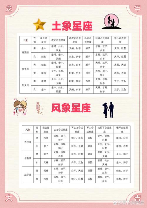 星座霸气男女配对名字 情侣名字星座配对查询