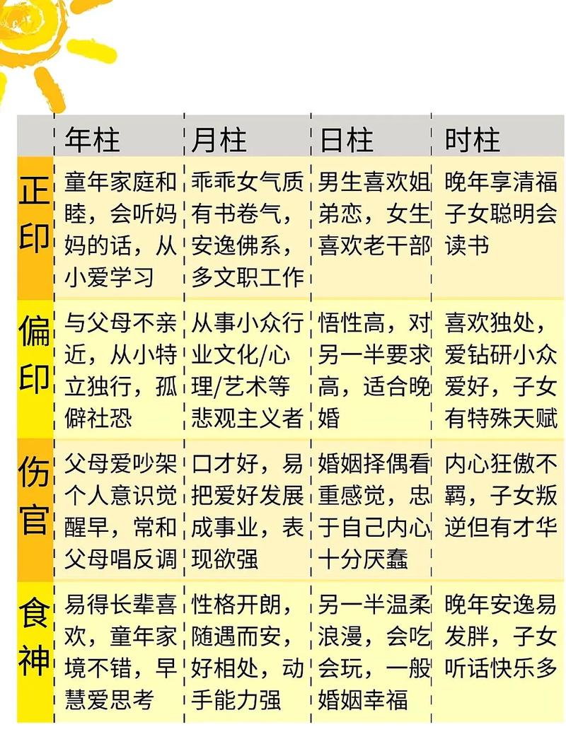 男人四柱八字命运详解(男人八字四柱无财什么命格)