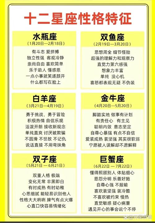 198812月14日是什么星座(19881214阴历是什么星座)