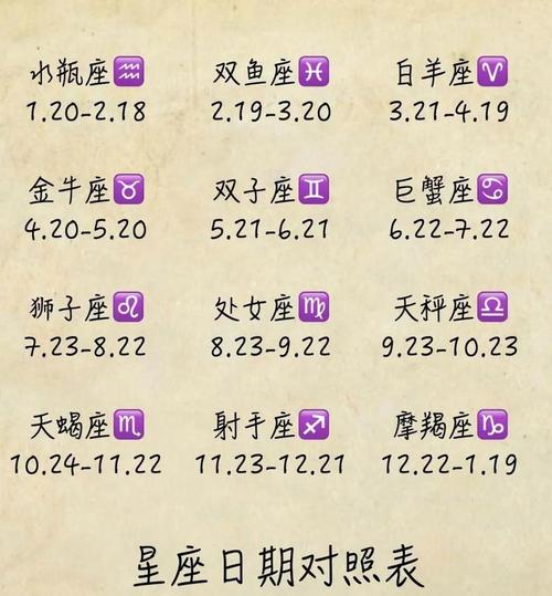 8月五日是什么星座的生日(8月5日的生日是什么星座？)