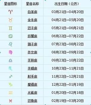 五月18的生日是什么星座(五月十八出生是什么星座)