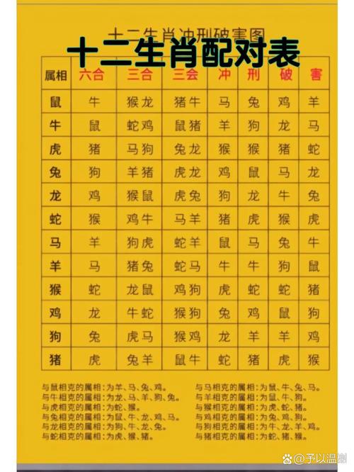 十二生肖姓名的配对 生肖配对绝配表