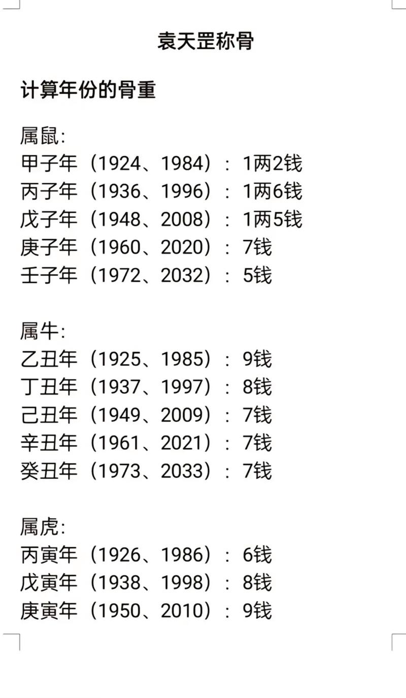 算命称骨重一两二(称骨1两)