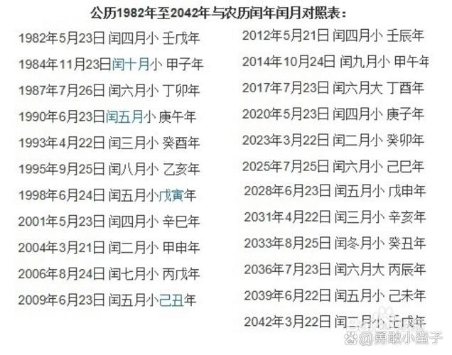 2025年6月生孩子吉日(2025年哪月生宝宝好)