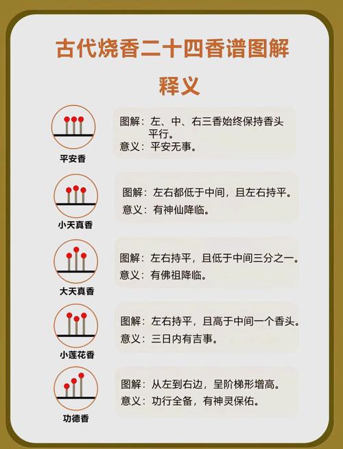 上香算命和批八字的区别 ai人工智能八字算命