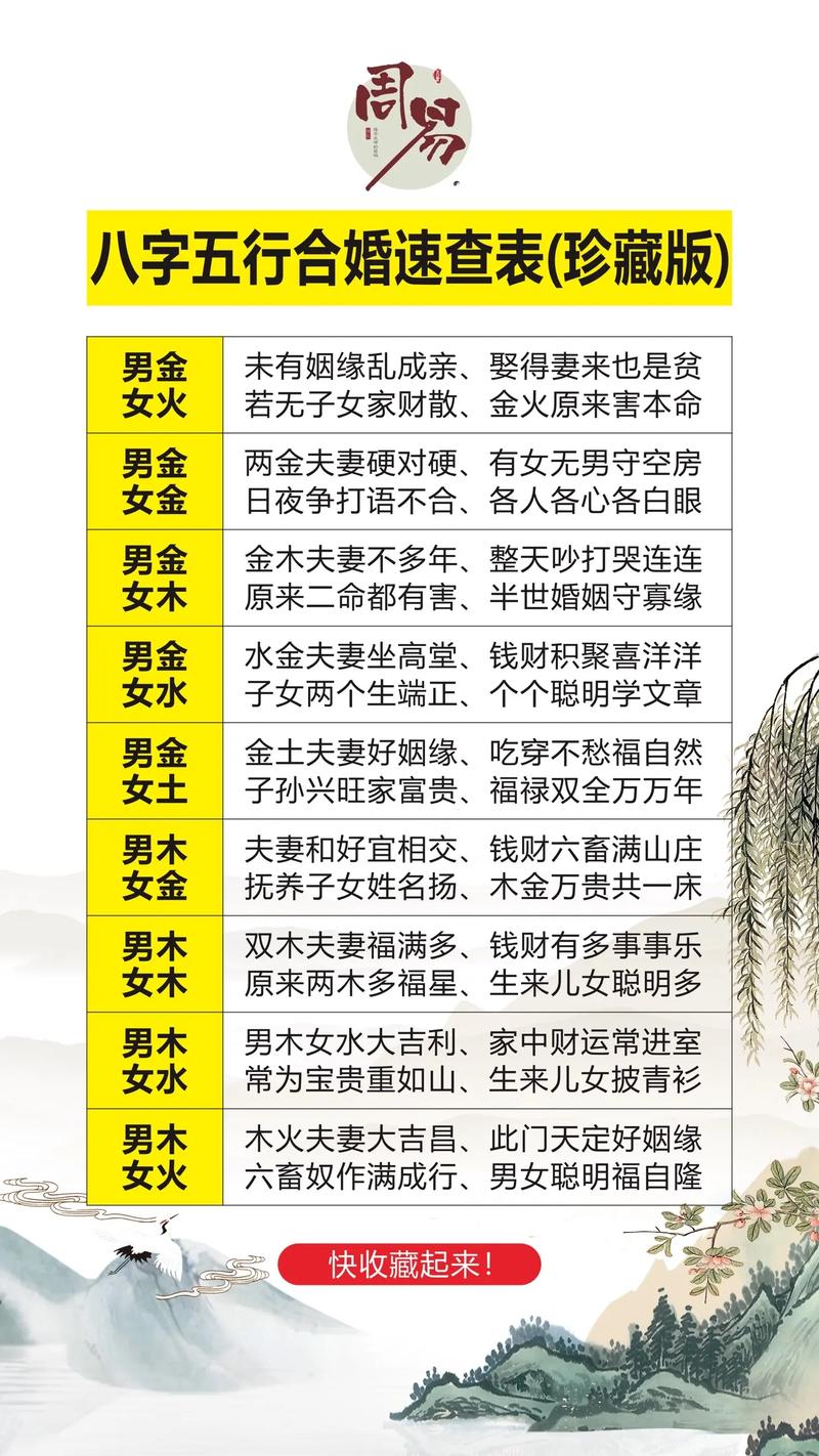 婚姻算命生辰八字准吗(婚姻算命生辰八字准吗可信吗)
